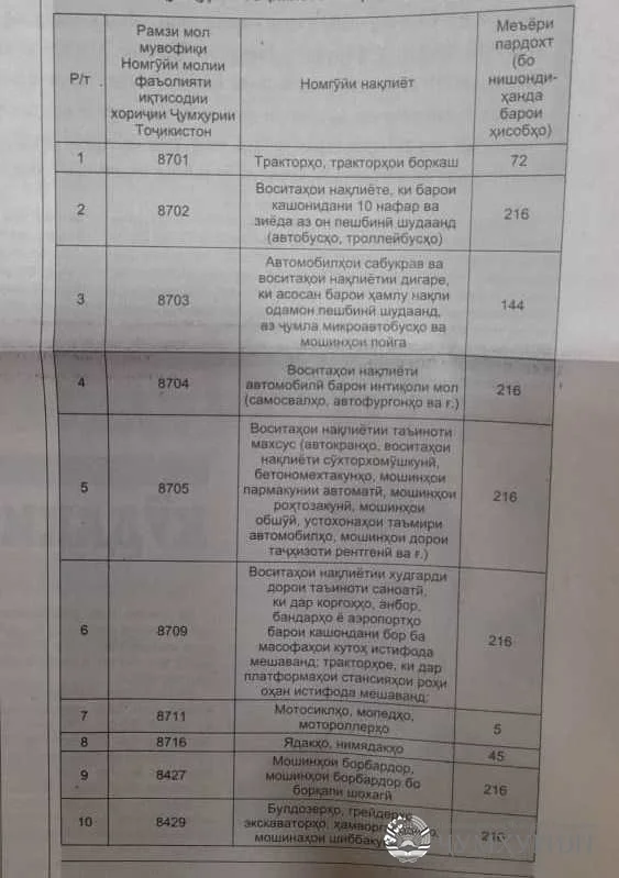 ҚАРОРИ ҲУКУМАТИ ҶУМҲУРИИ ТОҶИКИСТОН