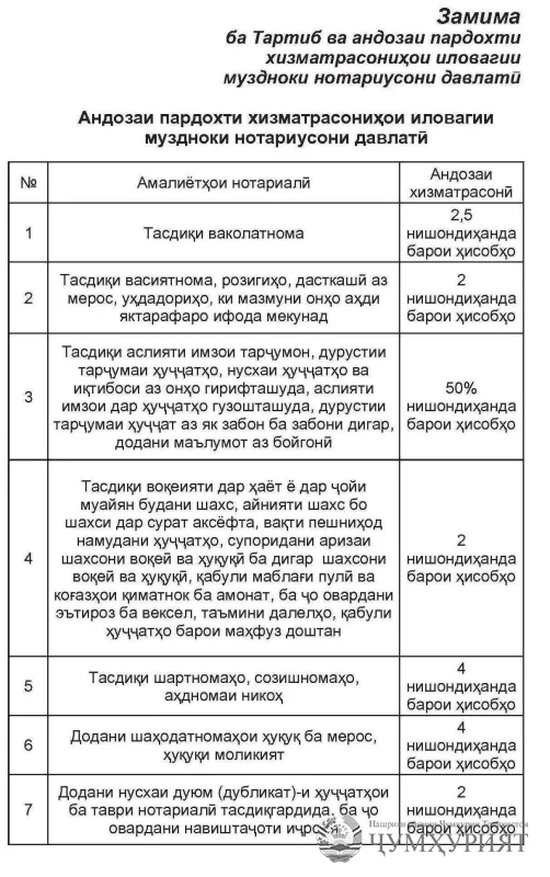 ҚАРОРИ ҲУКУМАТИ ҶУМҲУРИИ ТОҶИКИСТОН