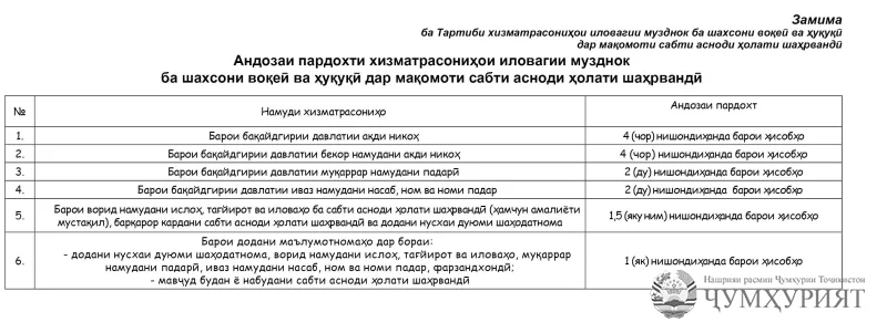 ҚАРОРИ ҲУКУМАТИ ҶУМҲУРИИ ТОҶИКИСТОН аз 28 феврали соли 2025, № 159, ш. Душанбе